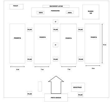 Layout Lokasi GPS lt.1